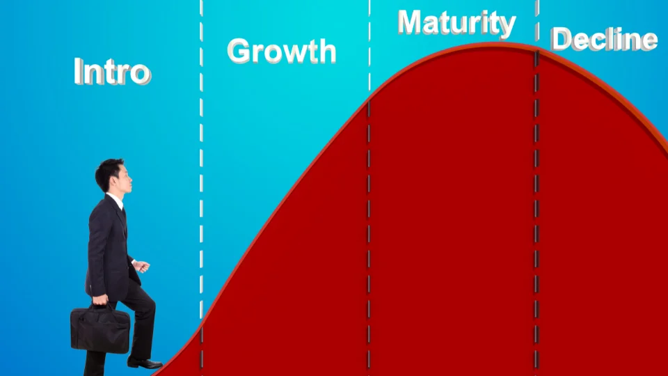 Product Life Cycle